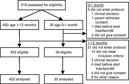 Figure 1. Trial profile.