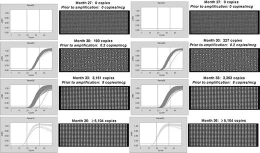 Figure 1a.