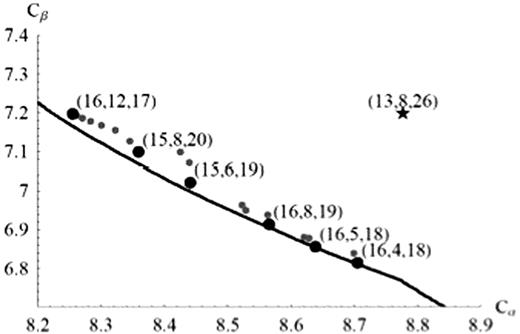 Fig. 1. Black dot: New follow up Star: Actual Follow up Black line: All “free” follow up