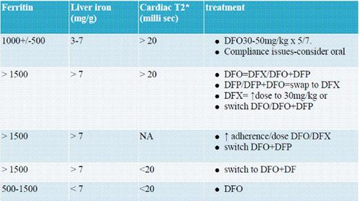 UK NATIONAL GUIDELINES FOR MANAGEMENT OF IRON OVERLOAD