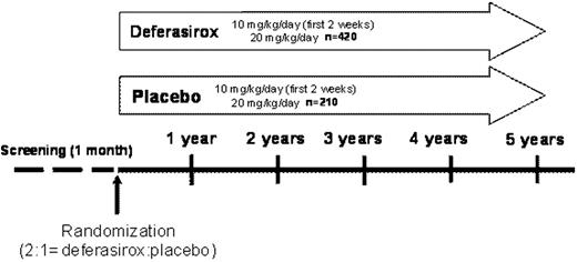 Figure. Study design overview