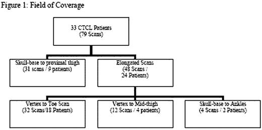 Figure 1. Field of Coverage