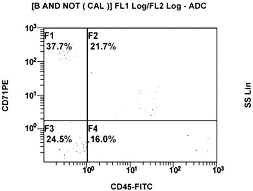 Fig. 2. Flow cytometry analysis : CD71+/CD45- clone.