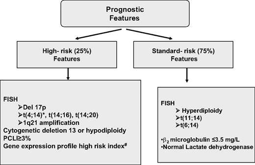 Risk classification based on baseline testing