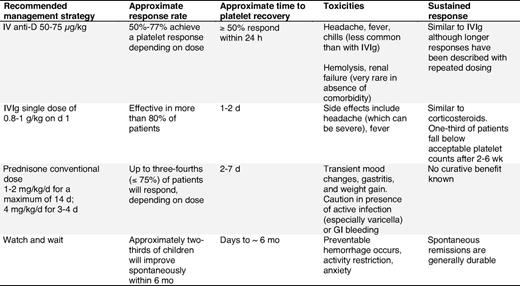 First-line/initial treatment in children with ITP