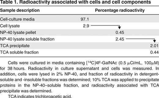 Radioactivity associated with cells and cell components