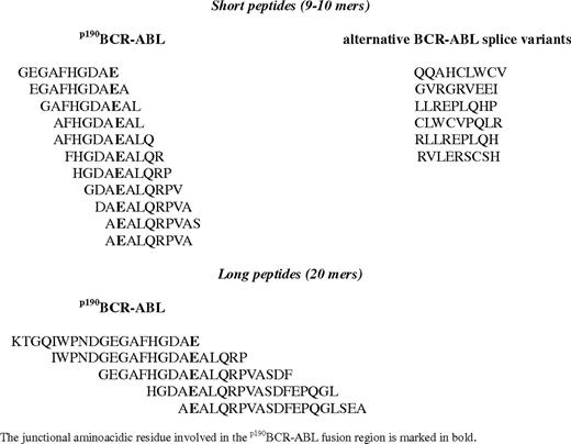 List of the 22 BCR-ABL–derived peptides.