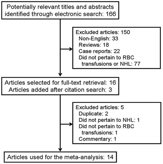 Figure 1. Search results.