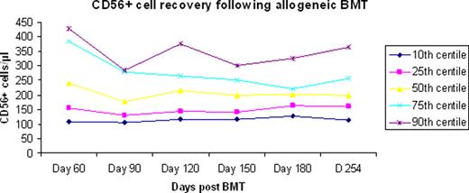 Figure 1C:.