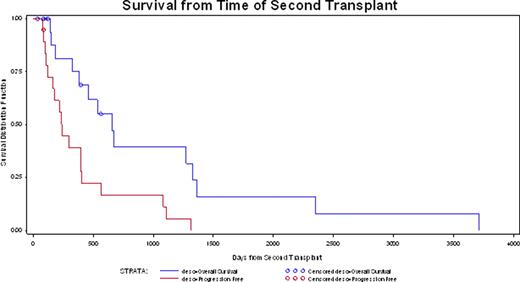 Figure. SEQ Figure ≂,* ARABIC 1
