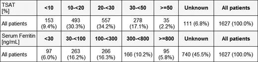 Swallow events tagged in relation to hyoid displacement measuresa