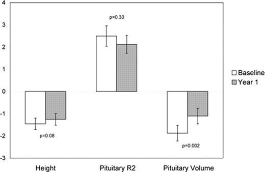 Most frequent treatment-emergent AEs for run in phase