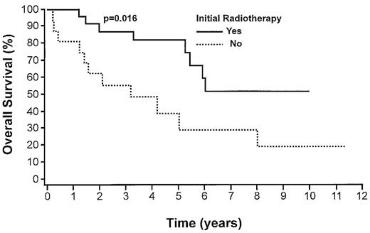 Figure 2. OS of patients with stage 1 PTCL-NOS who received initial radiation therapy in addition to chemotherapy (n = 25) compared with those who received only chemotherapy (n = 16).