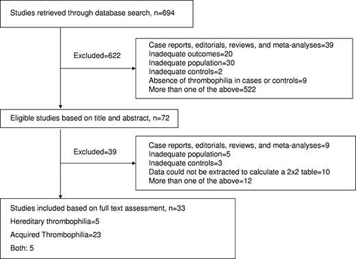 Figure 1. Flow chart.