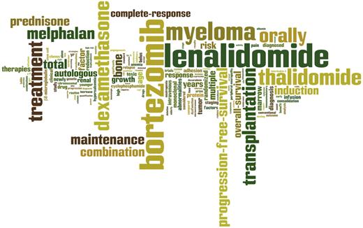 Figure 3. Word cloud generated from a recent review of MM illustrating the relative importance given to different concepts. A word cloud gives greater prominence to words that appear more frequently in a given article. We think a greater importance needs to be given to OS relative to PFS and CR.