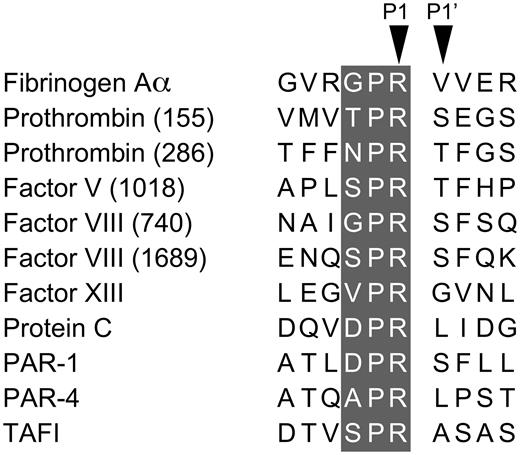 α-Thrombin cleavage sites