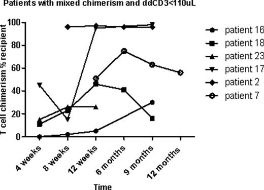 Figure 1A.