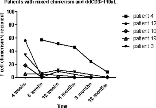 Figure 1A.