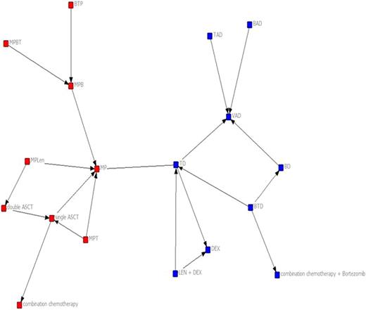 Figure 2. Girvan-Newman Algorithm.