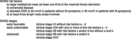 Figure 1. GHSG risk stratification.