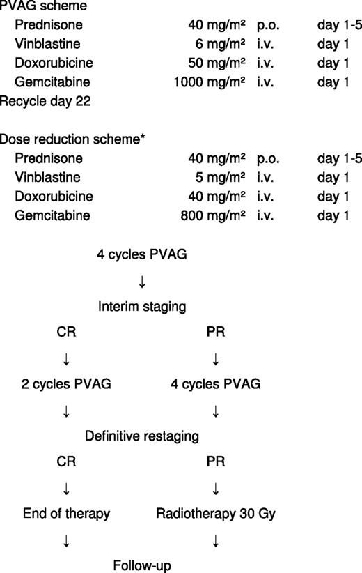 Figure 2. PVAG: drug doses, schedules, and therapy scheme. *Applied if leukocyte count < 2000/μL and platelets < 75 000/μL until day 14 after first control or in case of leukopenia WHO grade IV for more than 4 days