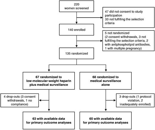 Figure 1. Study flow chart.