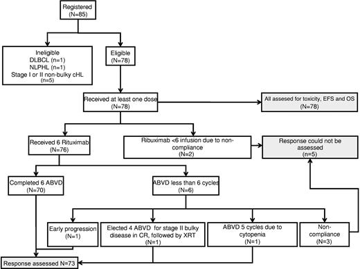 Figure 1. Study profile.