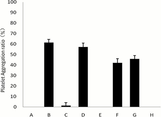 Figure 1. Different strains of GBS induced platelets aggregation in vitro. Plasma incubated with PBS as negative control (A). Plasma incubated with ADP as positive control (B). Plasma incubated with GBS 255 (C), GBS 639 (D), GBS 945 (E), GBS 81875 (F), GBS 90604 (G) and GBS 93555 (H).