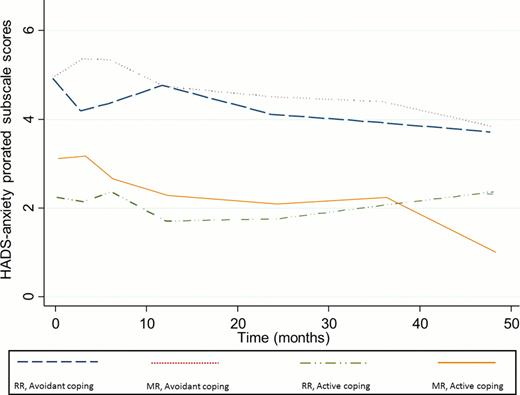 Figure 1. •••.