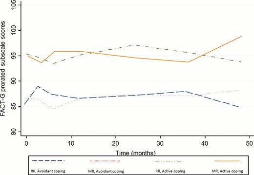 Figure 2. •••.