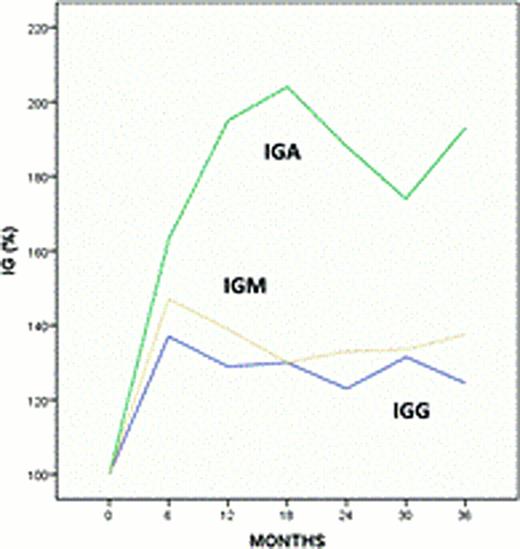 Fig 2.