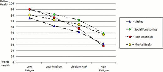 b) Mental health-related aspects