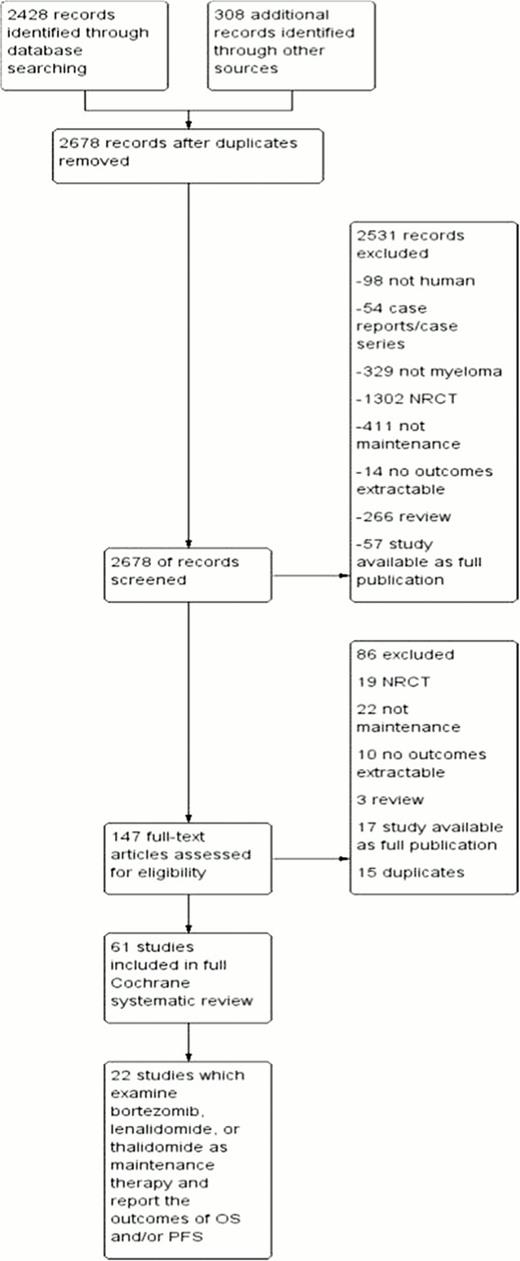 Figure 1. Study Flow Diagram.