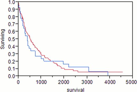 Blue color AI+, red color AI-