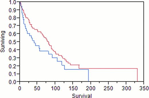 Blue color AI+, red color AI -