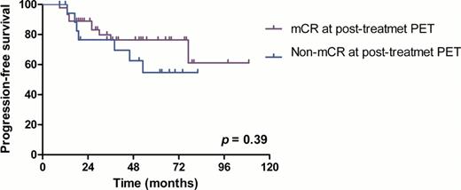 Figure 1. Survival outcomes by mCR at post-treatment PET-CT . / (A) Progression-free survival . / (B) Overall survival