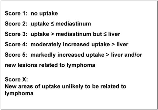 Figure 1. Deauville 5PS criteria.