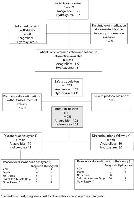Figure 1. Enrollment, random selection, and follow-up of study participants.