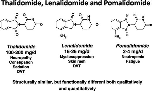 Structure, dose range, and common side effects of the three immunomodulatory drugs.
