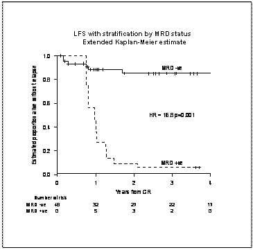 Fig 1.