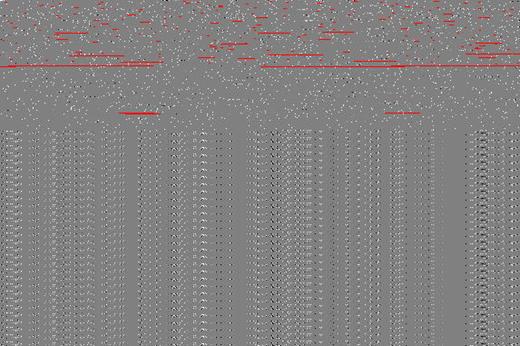 Figure 1. Difference in Overall Survival by Chromosome Abnormality.