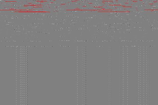 Figure 2. Difference in Overall Survival by Autologous Transplant.