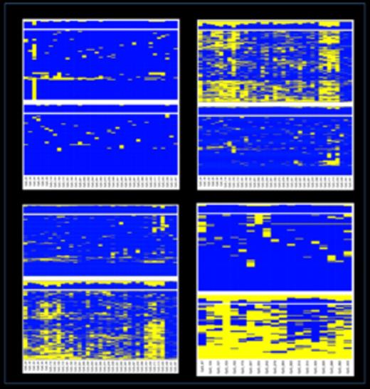 Figure 3. Haplotype analysis. The sequenced amplicons were interrogated using the available SNPs (UCSC database). When a heterozygous SNP was observed, sequence reads were separated accordingly to the SNP genotype and unsupervised cluster analysis performed on the allelic CpG methylation pattern. Allelic DNA methylation profiles at the MEG3-DMR: the diagnostic (A) and complete remission (B) stages of a patient with APL; (C) healthy donor. D) Allelic DNA-methylation profile at the IG-DMR, healthy donor. Each column represents a CpG site and each row the methylation pattern of a single sequence read. Blue, methylated; yellow not methylated.