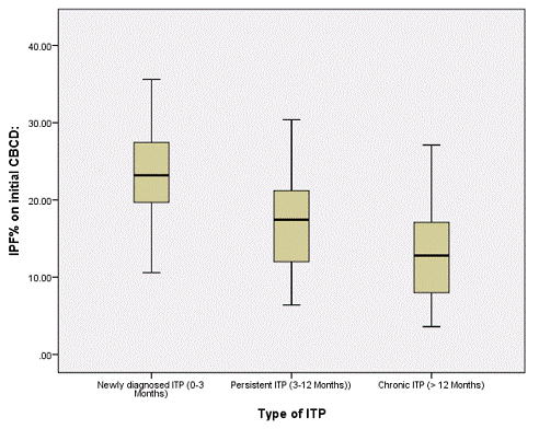 FIGURE 1A.