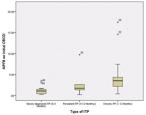 FIGURE 1B.