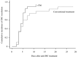 Figure 1. Cumulative incidence of DIC resolution