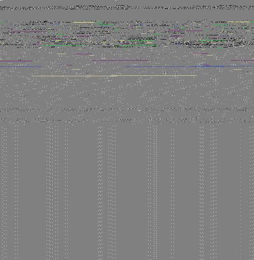 Figure 2. Overall survival of pediatric B-cell ALL with different FGs