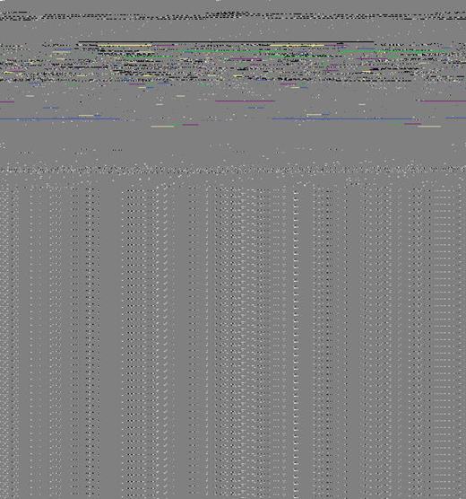 Figure 3. Relapse free survival of pediatric B-cell ALL with different FGs