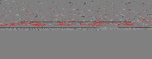 Figure 1. Fa-CI plots show that EPZ-5676 and cytarabine act synergistically to induce an antiproliferative effect in the Molm-13 cell line in a pre-treatment model. (A) Ten-day continuous dosing of EPZ-5676 with addition of cytarabine at day 7 showed a range of fractional effects with CI values <1 denoting synergy. (B) EPZ-5676 was removed at day 7 prior to the addition of cytarabine showing durable combination benefit.