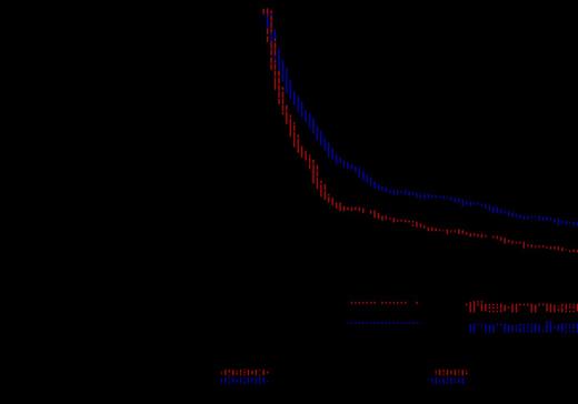 Fig. 1. All non-hematologic AE
